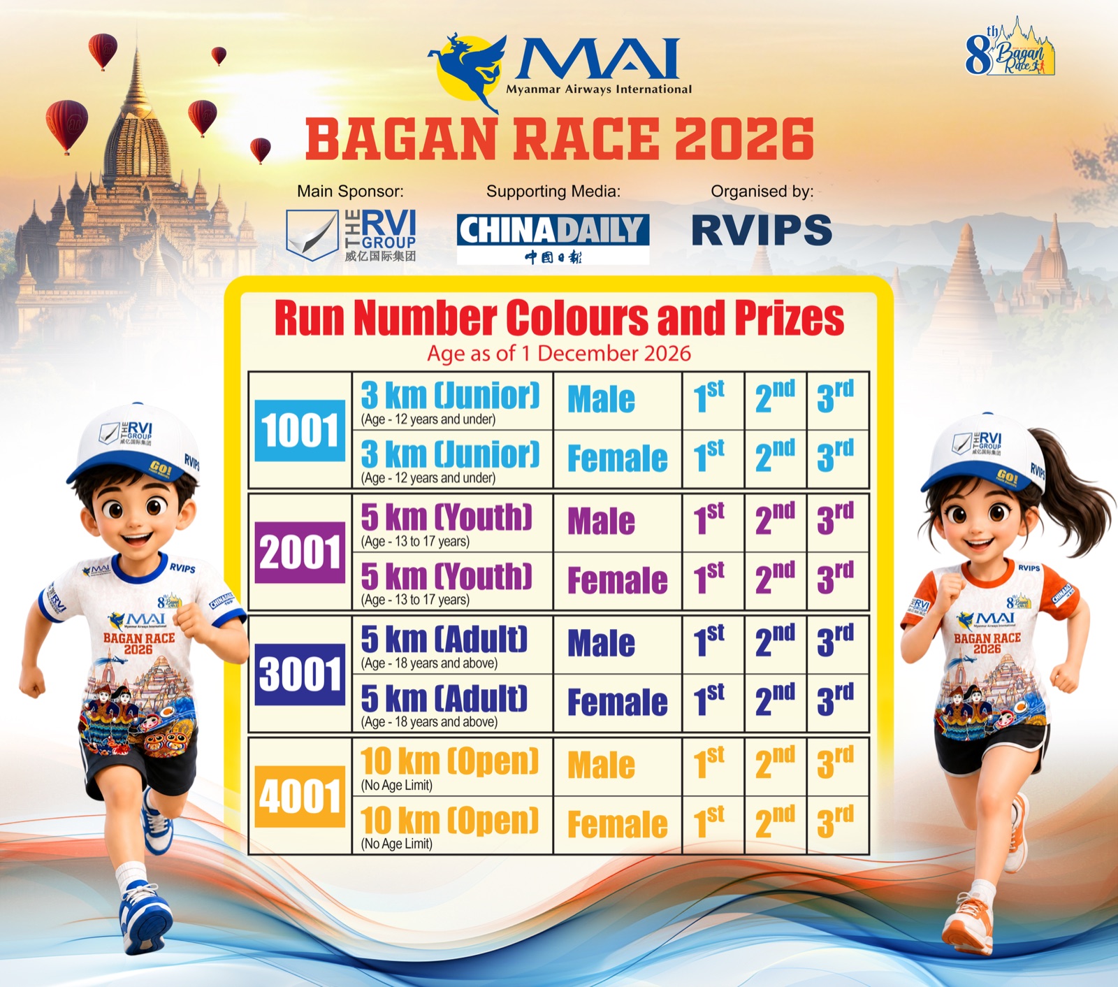 Run number colours and prizes by category: 3 KM Junior, 5 KM Youth, 5 KM Adult and 10 KM Open
